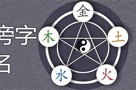 倫 五行|倫字五行属什么